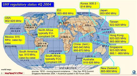 uhf rfid frequency bands|uhf rfid frequency by country.